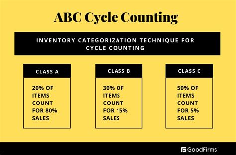 What Is Cycle Counting How To Cycle Count Your Inventory