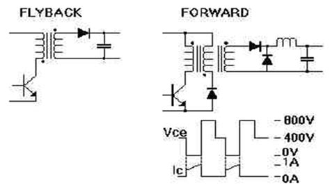 Curso Completo Sobre Fuentes Conmutadas Electronica