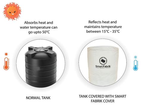 Water Tank Insulation Cover Sunshield At Rs 3199 Water Tank Cover