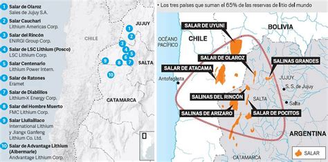 Industrialización del Litio en Argentina Un plan integral e integrador