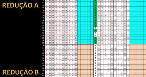 Planilha Lotofacil 25 Dezenas em 3 Jogos de 16 e Redução para 10