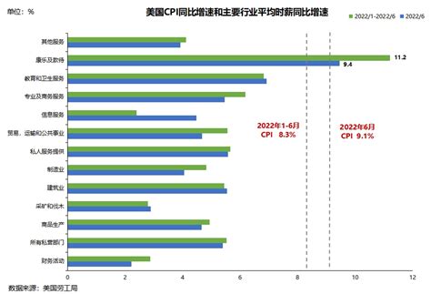 科学网—冯扬文：2022年上半年集装箱航运市场行情分析与2022年下半年展望 冯扬文的博文