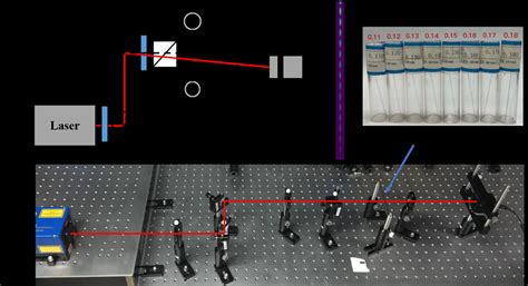 Experimental Setup For Diffraction Measurements A The Diagram Of The