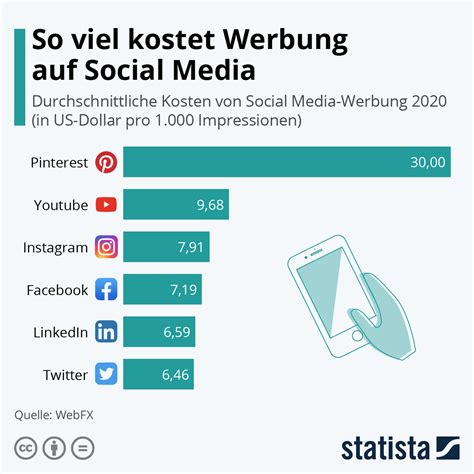 Social Media Werbung Ein Umfassender Leitfaden Agentur Gerhard