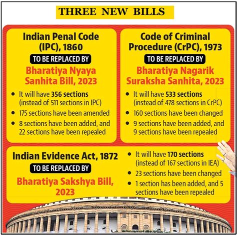 Criminal Law Reforms Current Affairs