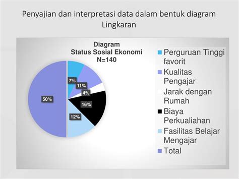 Ppt Penyajian Data Dalam Bentuk Diagram Terkait Data Hot Sex Picture