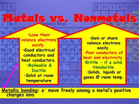 Structure Of The Atom And The Periodic Table Ppt Download