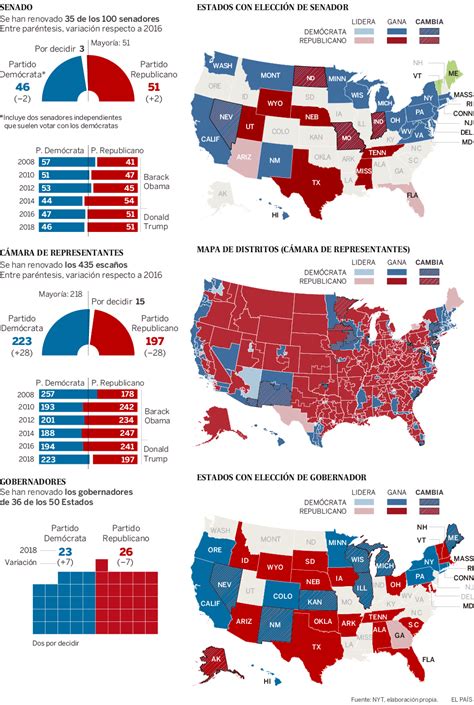 Resultado De Las Elecciones Legislativas En Estados Unidos Actualidad