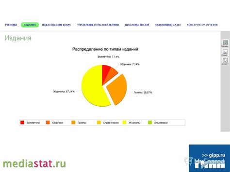 Презентация на тему: "Отраслевой проект ГИПП mediastat при поддержке ...