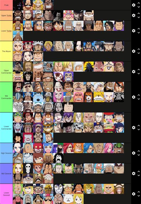 One Piece Power Tier List Chapter 1071 Ronepiece