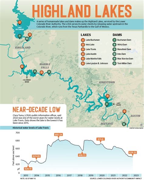 Lake Travis water at historic lows but still safe for boating ...