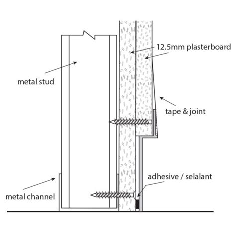 Type St Recessed Skirting Detail For Partition And Dry Lined Walls M