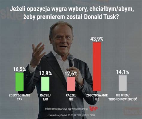 Krzysztof Lipiec On Twitter My Polacy W Zdecydowanej Wi Kszo Ci Nie