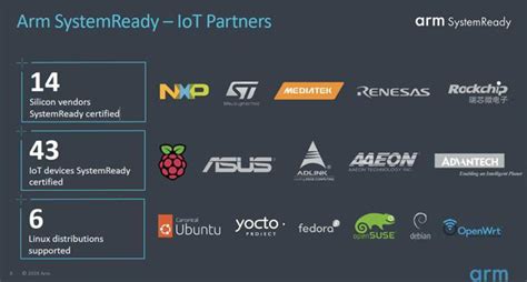 Aiot連結國際再升級 工研院攜手arm創世界級驗證中心 財經 工商