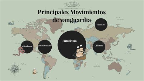 Movimientos De Vanguardia By Rafael Casillas Macias On Prezi