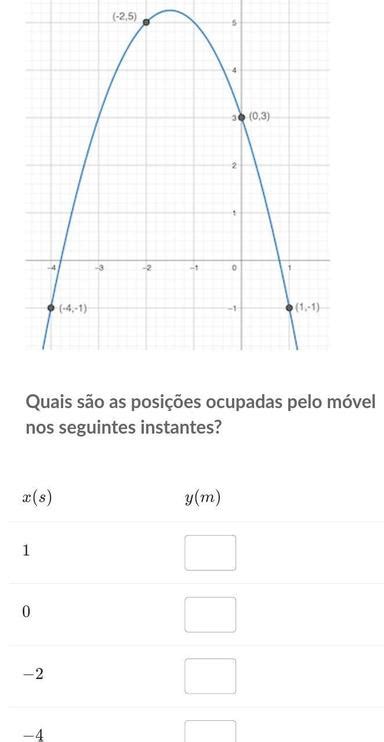 Quais S O As Posi Es Ocupadas Pelo M Vel Nos Seguintes Instantes