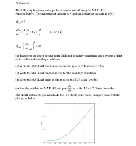 The Following Boundary Value Problem Is To Be Solved Chegg