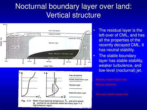 Ppt Observed Structure Of The Atmospheric Boundary Layer Powerpoint