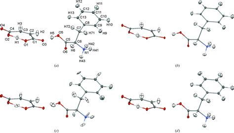 Iucr Hirshfeld Atom Refinement For Modelling Strong Hydrogen Bonds