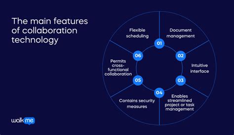 Collaboration Technology - WalkMe™ - Digital Adoption Platform