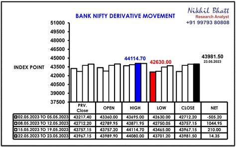 Bank Nifty Trend : 24 May 2023 - Nikhil Bhatt