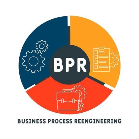 Business Process Reengineering Qeeva Advisory Limited Business