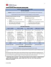 CONTENT MASTERY SERIES ASSESSMENT GRADING RUBRIC 2 Docx 1 CONTENT