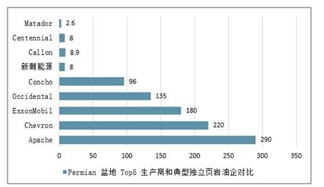 2020 2026年中国石油行业发展现状调查及发展前景分析报告智研咨询