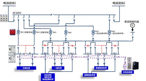 医院配电系统解决方案 威胜电气