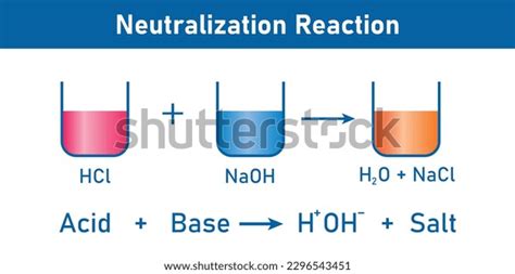 Ionic Equation Neutralization Reaction Photos and Images & Pictures ...