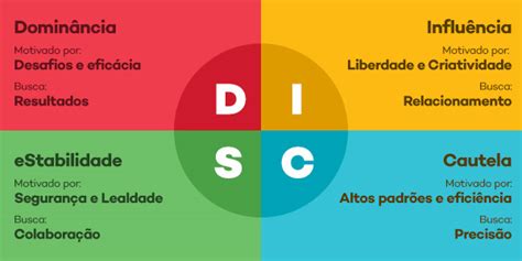 Perfil Disc O Que Como Analisar E Suas Vantagens