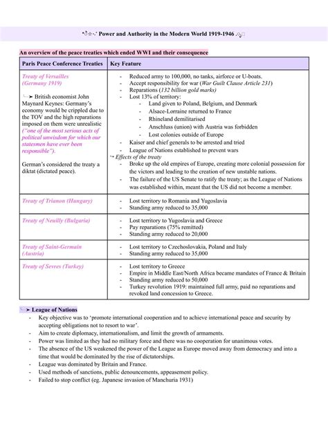 BAND 6 + AESTHETIC Modern History CORE NOTES | Modern History - Year 12