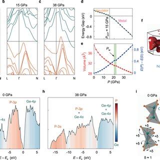 Electronic Structure And Valence Skipping Evolution Of GeP Under