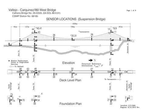 Lurching ground and bouncing bridges in the Napa earthquake - The ...