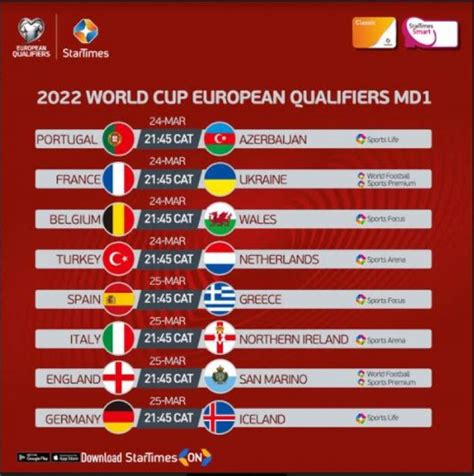 2022 World Cup Qualifiers Europeans Begin Road To Qatar KT PRESS