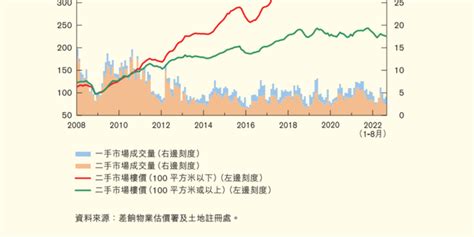 香港楼价创下近5年新低，港府表示暂无调整楼市政策计划手机新浪网