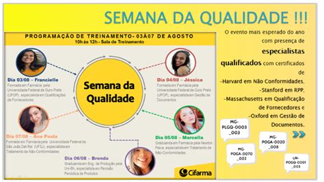 Semana Da Qualidade By Marcella Dantas On Prezi