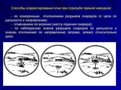 Стрельба и управление огнем артиллерии. Стрельба прямой наводкой. Тема ...