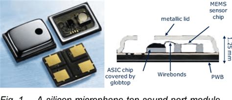 The Infineon Silicon Mems Microphone Semantic Scholar