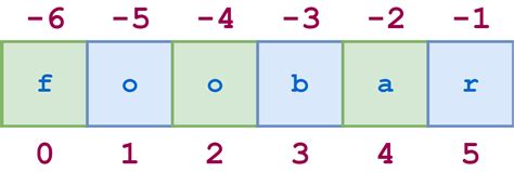 Strings And Character Data In Python Real Python