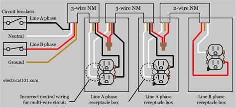 What Is Romex Wiring For Electrical