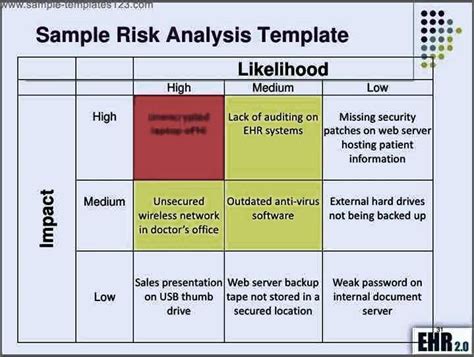 Meaningful Use Security Risk Analysis Template Sample Templates