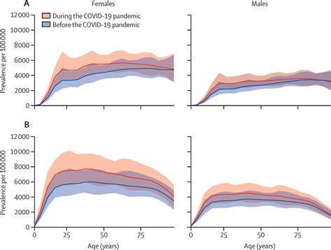 Global Prevalence And Burden Of Depressive And Anxiety Disorders In 204