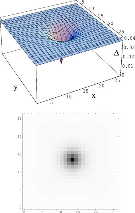 Figure 1 From Competition Of Superconductivity And Antiferromagnetism