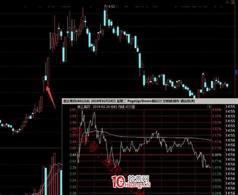 作手江南稳定盈利的低吸战法教程 7：半路低吸战法之上影线战法的三种图形（图解） 拾荒网专注股票涨停板打板技术技巧进阶的炒股知识学习网