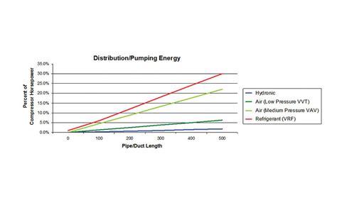 Hydronic Vs Vrf Which When And Why 2017 08 24 Plumbing And