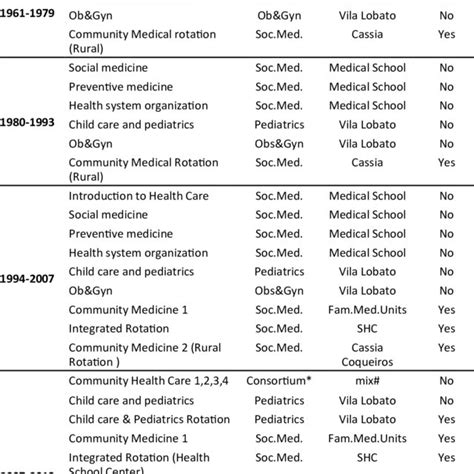 Mb Chb Curriculum Map Download Scientific Diagram