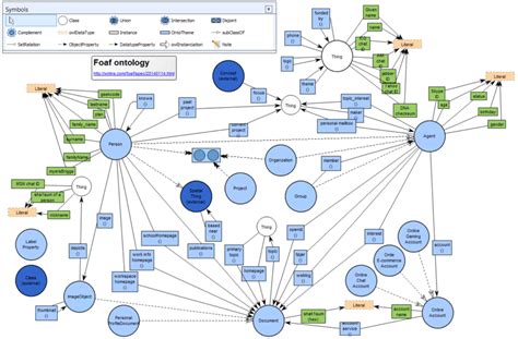 Ontologies In QualiWare QualiWare Center Of Excellence