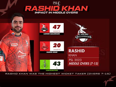 Key To Success Lahore Qalandars Journey In Psl