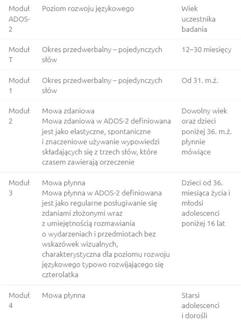 Ados 2 Diagnoza Autyzm Po Godzinach